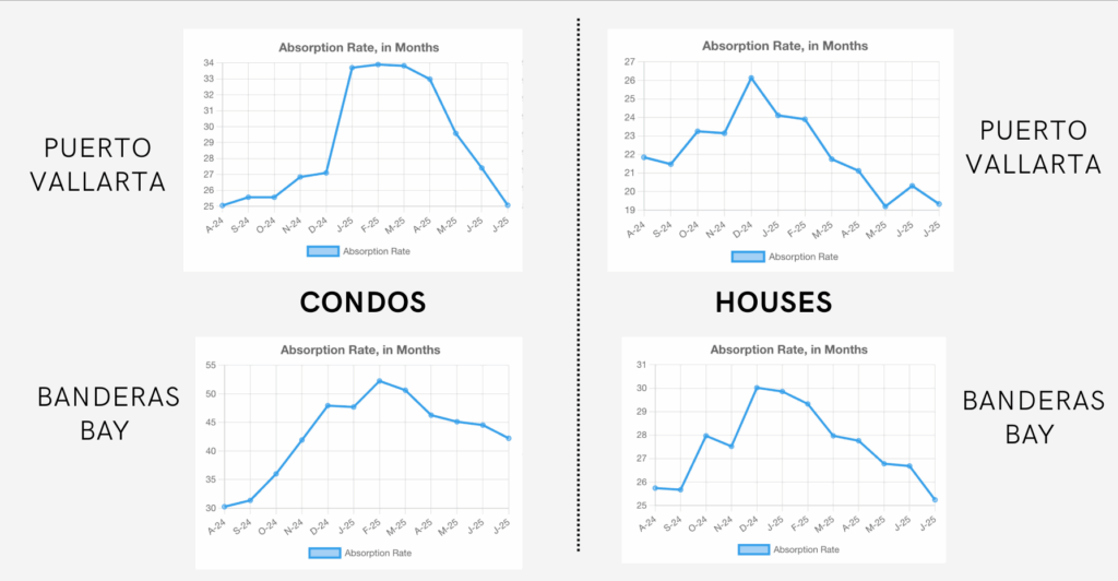 Puerto Vallarta Real Estate Market 2025